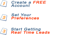 Buy Leads from eLeads Wiz